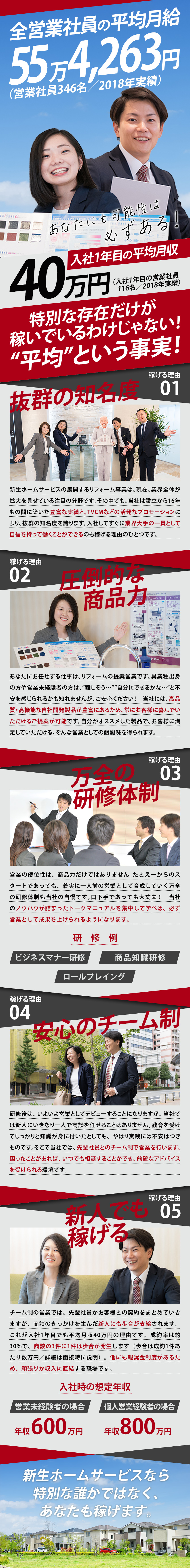 新生ホームサービス株式会社 不景気でも安定成長 リフォームアドバイザー 入社祝金あり 勤務地 仙台市宮城野区 宇都宮市 高崎市 ほかのpick Up 転職ならdoda デューダ