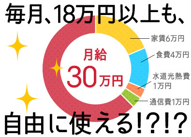 事務 アシスタントの転職 求人 中途採用情報 Doda デューダ