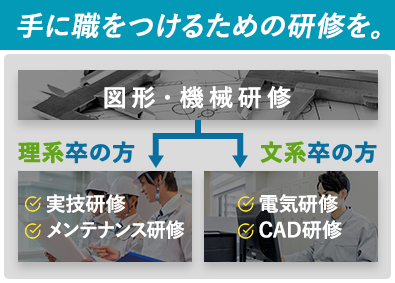 メーカー 機械 電気 高知県の転職 求人 中途採用情報 Doda デューダ