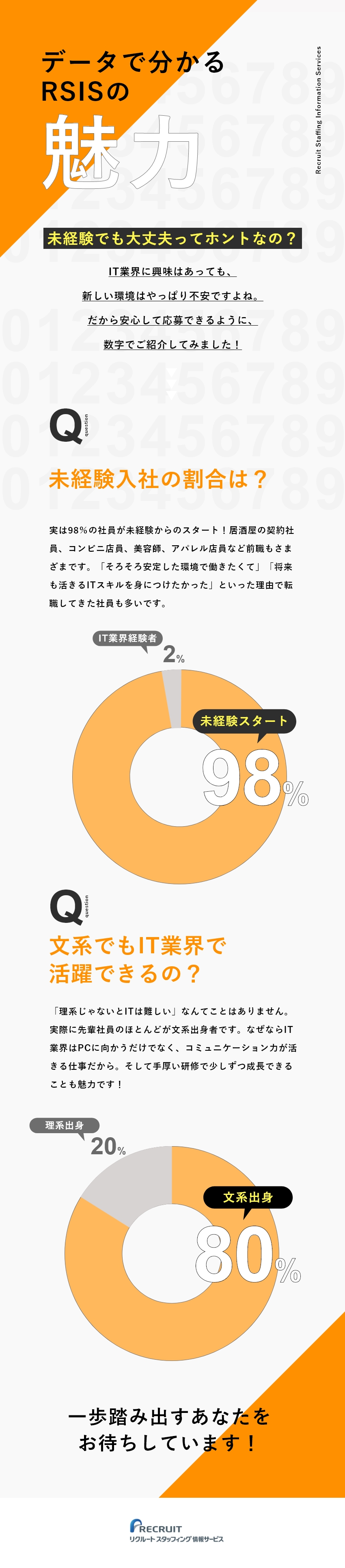 株式会社リクルートスタッフィング情報サービス リクルートグループ Itサポート 98 が未経験スタート 研修で基礎から学べる のpick Up 転職ならdoda デューダ