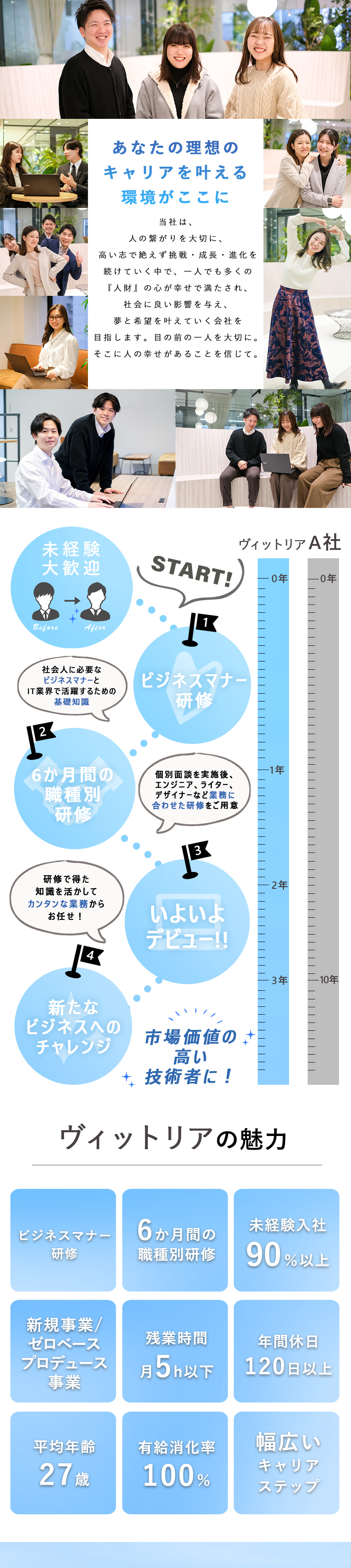 株式会社ヴィットリア web総合職（デザイナー・エンジニア）充実研修・副業OK