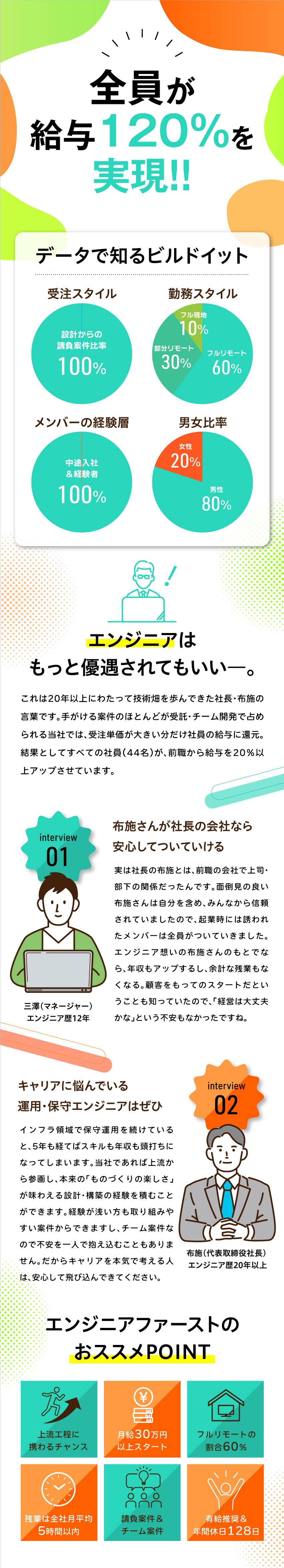 《正当な報酬を》前職給与の120％をお約束！／《リモート案件増加中》8割でリモートワークを導入／《請負率100%》設計・構築以上のプロセスから参画／株式会社ビルドイット