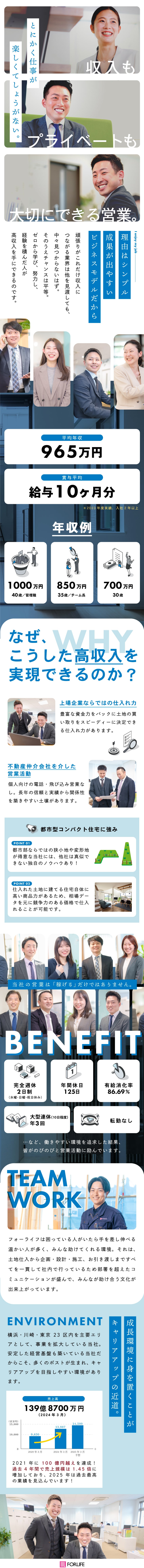 フォーライフ株式会社【グロース市場】 用地仕入れ営業／完全週休2日／年休125日／賞与10ヶ月分