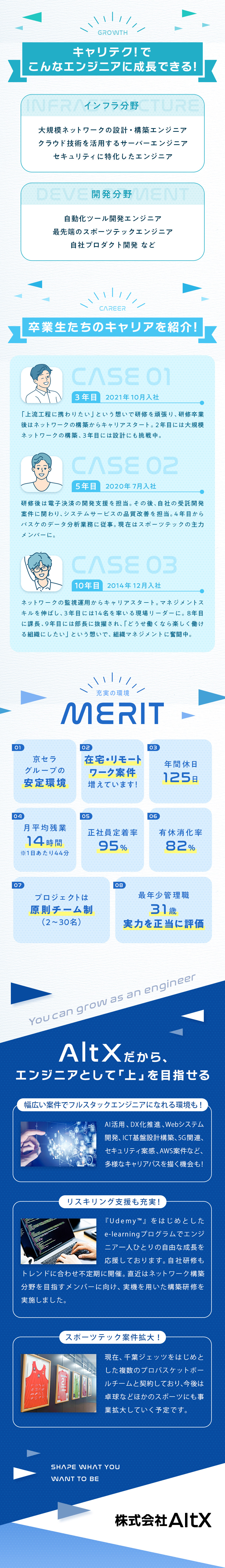 株式会社ＡｌｔＸ(京セラグループ) インフラエンジニア／未経験歓迎／充実の研修制度／住宅手当あり