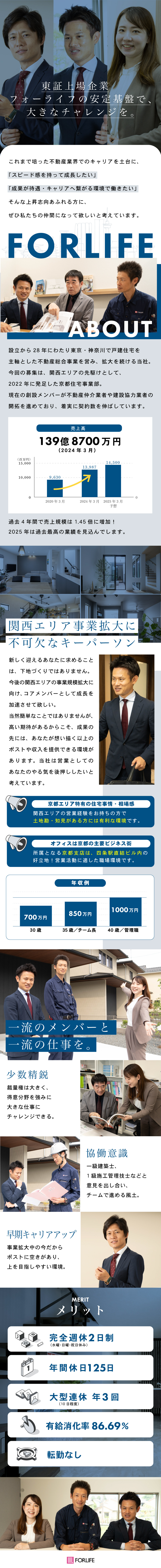 フォーライフ株式会社【グロース市場】 用地仕入営業／関西エリア・京都採用／営業職平均年収965万円