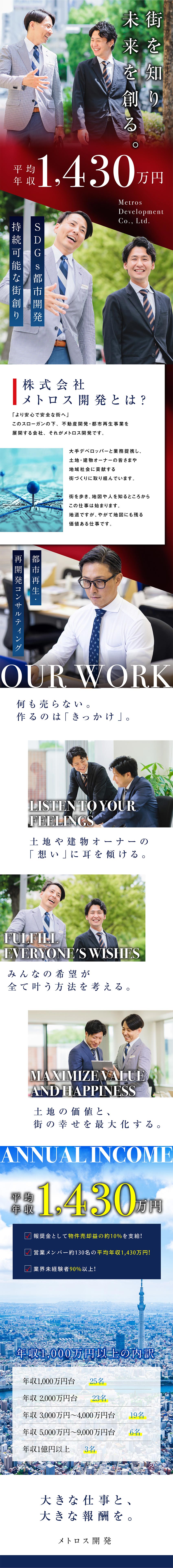 株式会社メトロス開発 都市再生・再開発コンサルティング／平均年収1430万円