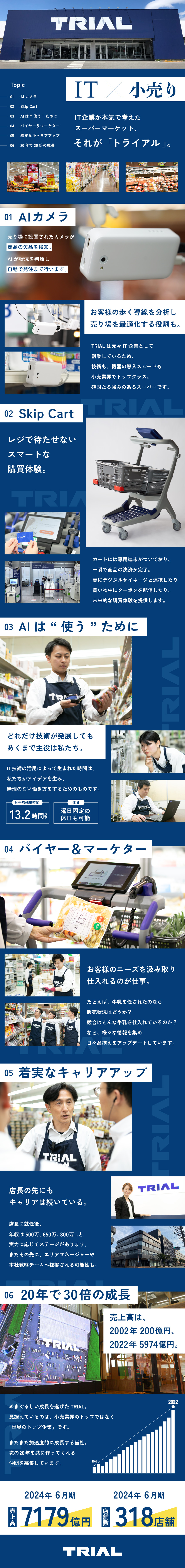 AI・IoTを積極導入の小売企業／売上7179億円／店長就任後も給与UP！年収1000万も目指せる！／現在も業績は拡大中。新たな店舗も続々展開！／株式会社トライアルカンパニー