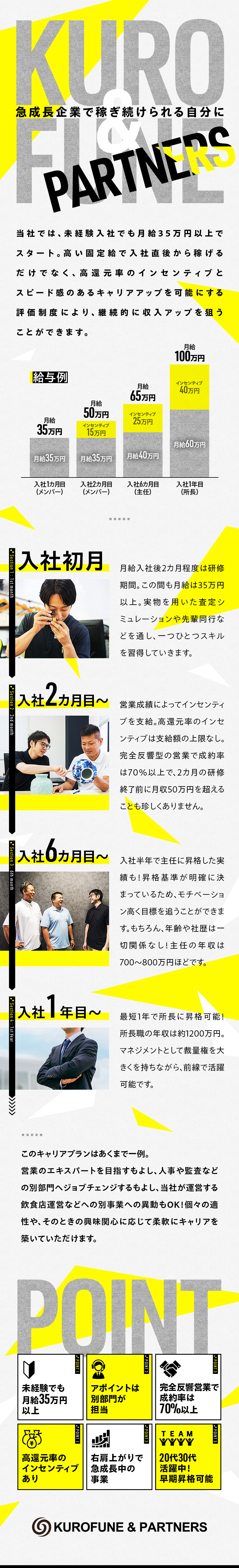 ■月給35万円以上、賞与年2回、インセンで即稼げる／■完全反響型営業！2カ月の研修で営業デビューも安心／■最短半年で主任へ！スピード感のあるキャリアアップ／ＫＵＲＯＦＵＮＥ＆ＰＡＲＴＮＥＲＳ株式会社