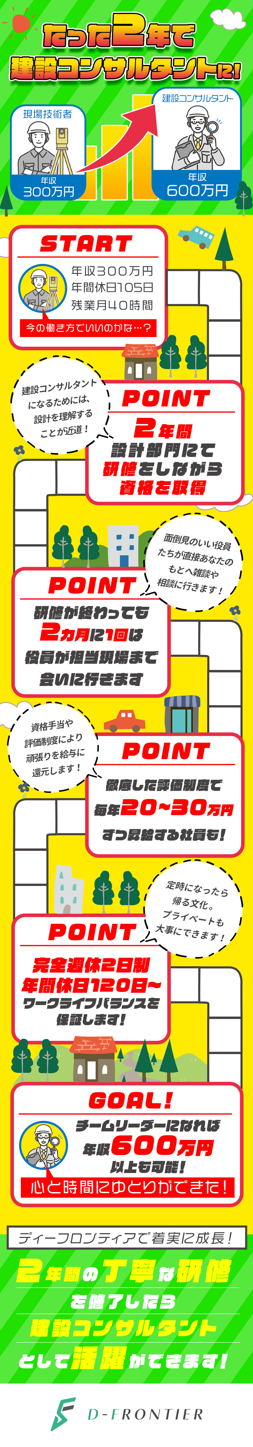 成長環境◎｜設立10か月のスタートアップ企業！／充実した研修◎｜親会社で2年間みっちり教えます！／ワークライフバランス◎｜完全週休2日・年休120日／Ｄ‐ＦＲＯＮＴＩＥＲ株式会社(大日コンサルタントのグループ会社)