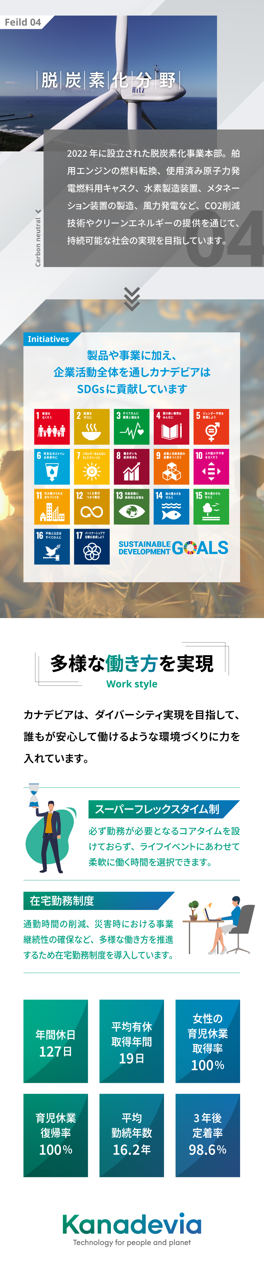 【技術で社会に貢献】地球の環境に向き合う仕事／【整った教育制度】レベルや年数に合わせた研修あり／【フルフレックスタイム制度】年休127日／土日祝休／カナデビア株式会社（旧社名・日立造船株式会社）【プライム市場】