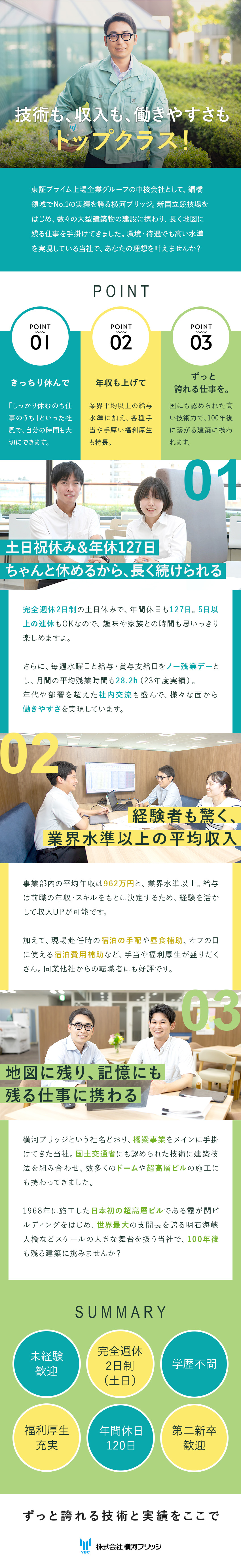 株式会社横河ブリッジ(横河ブリッジホールディングスグループ)