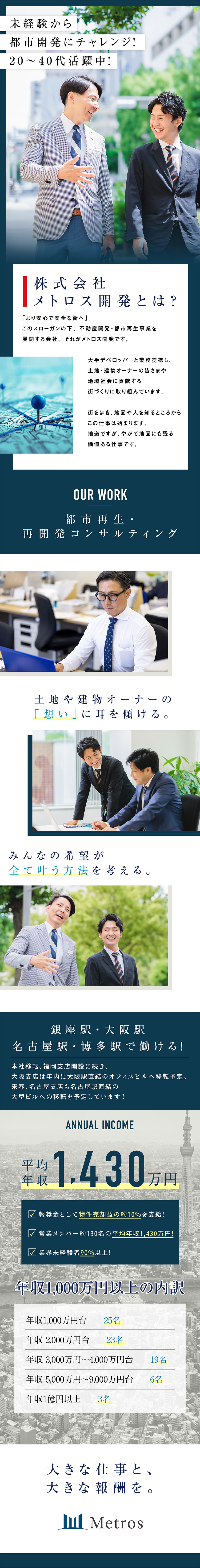 ◆都市・不動産再開発専門のコンサルタント集団／◆12期目ながら売上高は右肩上がり！／◆営業メンバー約130名の平均年収1,430万円／株式会社メトロス開発