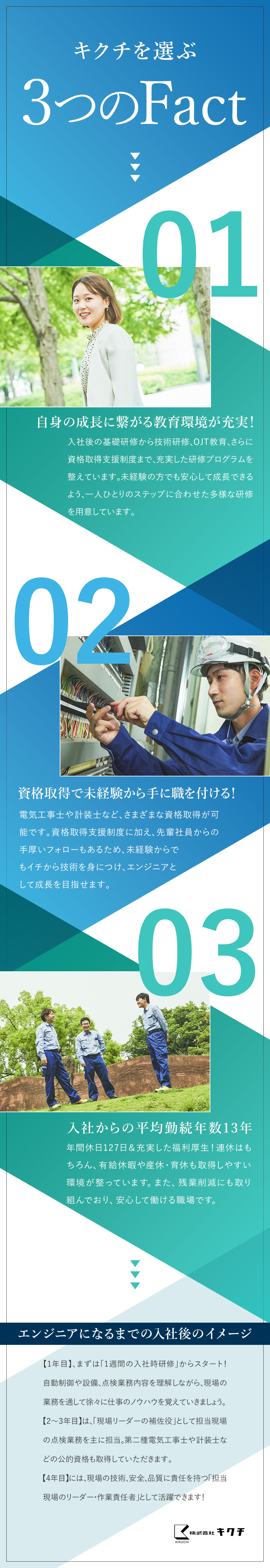 平均勤続年数13年／建物の安全・安心を守る仕事！／未経験歓迎／入社後研修、技術研修、資格取得支援あり／賞与5.4カ月分／年休127日／土日祝休／家族手当／株式会社キクチ