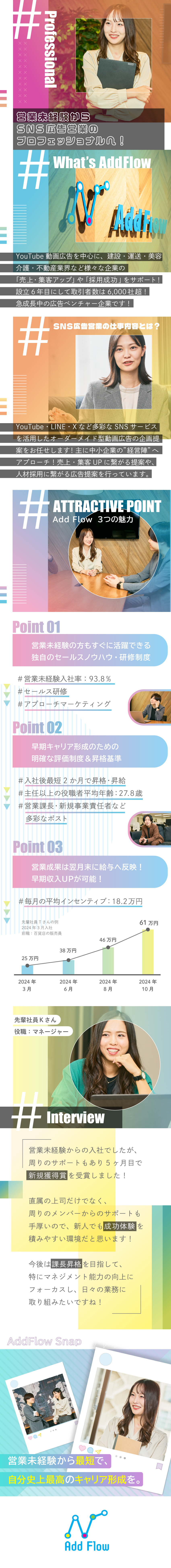 《早期キャリアアップ》役職者平均年齢：27.8歳／《高インセンティブ》月給80万円以上の先輩も！／《環境》年休125日以上＆残業月18h＆手当充実／株式会社Ａｄｄ　Ｆｌｏｗ