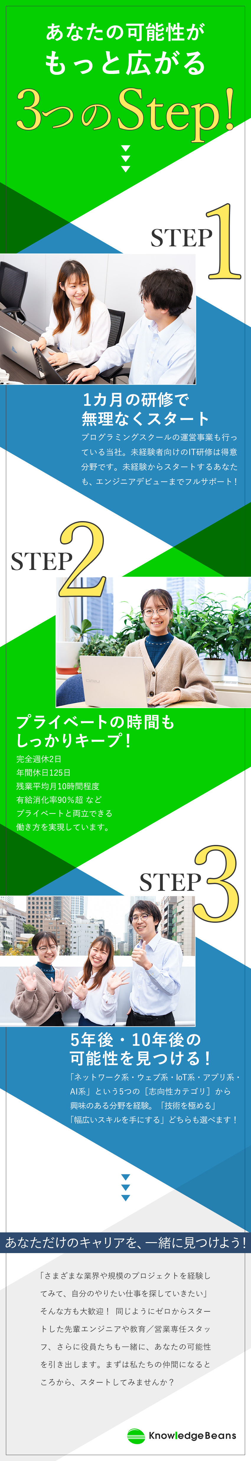 研修体制充実◆未経験からのエンジニア育成は得意分野／多彩なポジション◆希望と適性に合ったキャリアを選択／プライベート充実◆年休125日／有給消化率90％超／ナレッジビーンズ株式会社