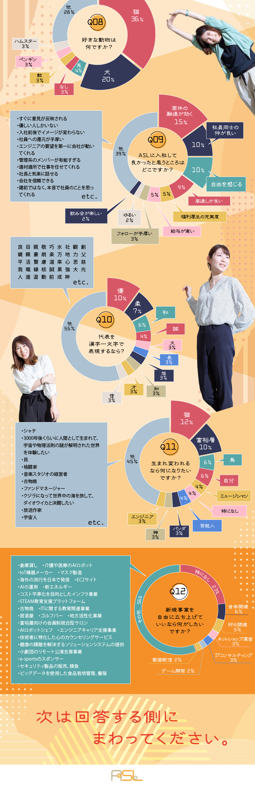 モダナイゼーションやクラウド等、最先端案件に挑戦可／社員定着率93％以上＆7期連続120％売上増を実現／残業は平均月15時間以下＆残業代は全額支給／株式会社エーエスエル(SI&Cのグループ会社)