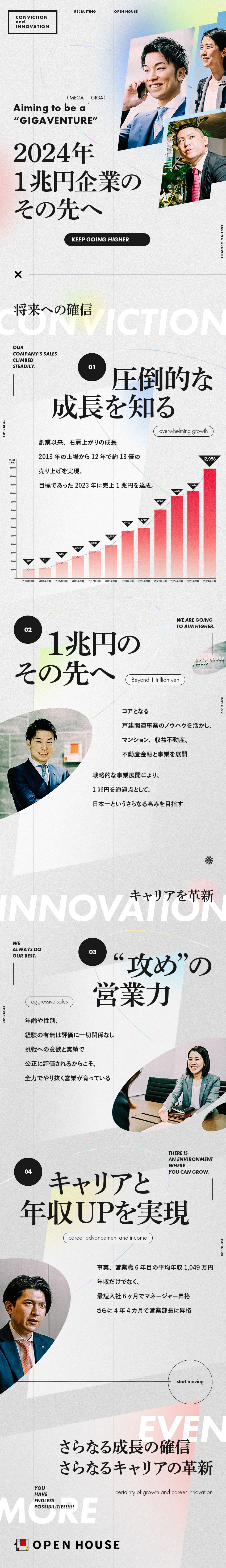 【売上高1兆円突破！】不動産業界1位を目指す／【未経験入社9割】頑張った分の成果を平等に評価！／【同期入社多数！】中途同期と切磋琢磨し合える環境／株式会社オープンハウス【プライム市場】(株式会社オープンハウスグループ)