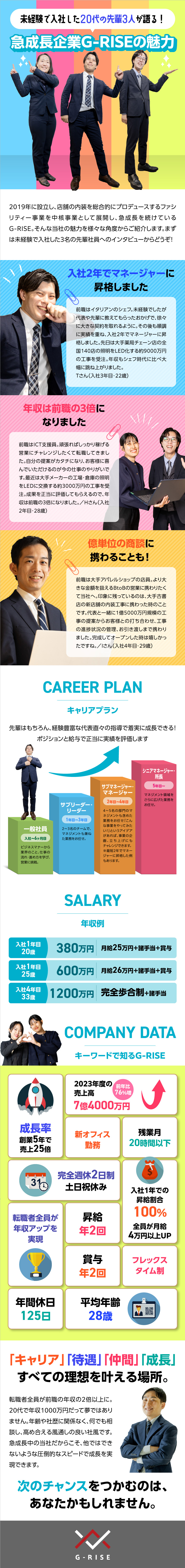 【成長企業】創業5年で売上25倍と急成長中／【未経験歓迎】テレアポ・飛び込み無／意欲重視の採用／【働きやすい】年休125日／残業少なめ／転勤なし／株式会社Ｇ‐ＲＩＳＥ