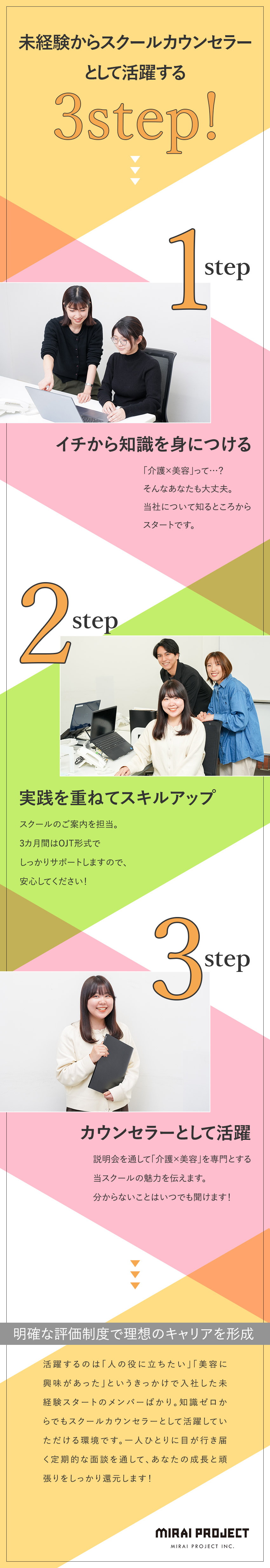 未経験歓迎◎3カ月間の研修と安心のフォロー体制／評価制度◎昇給年2回・あなたの頑張りをしっかり還元／働く環境◎完休2日・年休120日以上・定着率90％／株式会社ミライプロジェクト