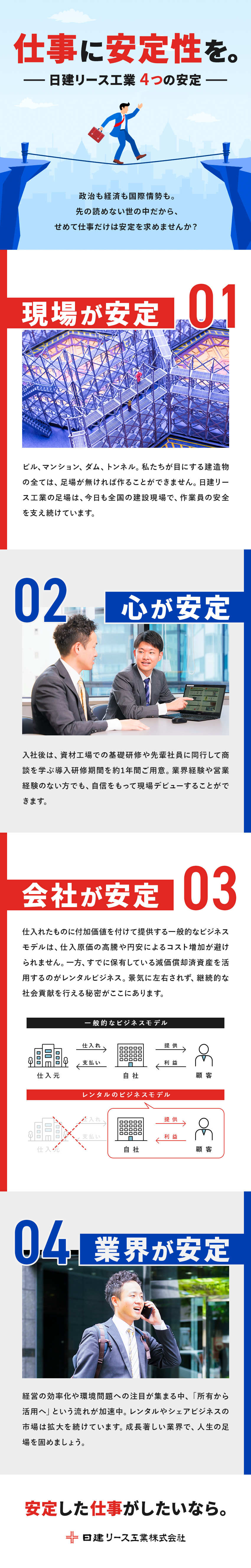 1967年設立・景気に左右されないレンタル事業／充実の研修体制で、自信をもって営業デビューできる！／自己負担月1万円から社宅に住める！／日建リース工業株式会社