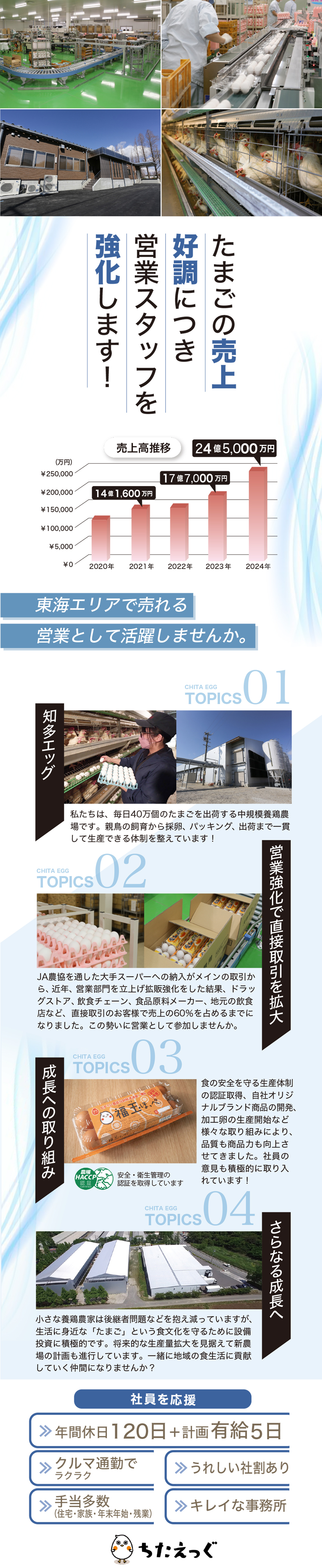 社長直下の営業部でメンバーを強化！／大手取引先も拡大中！地域の商店にも拡販を狙います。／将来は中核を何う幹部社員に成長してほしい！／有限会社知多エッグ