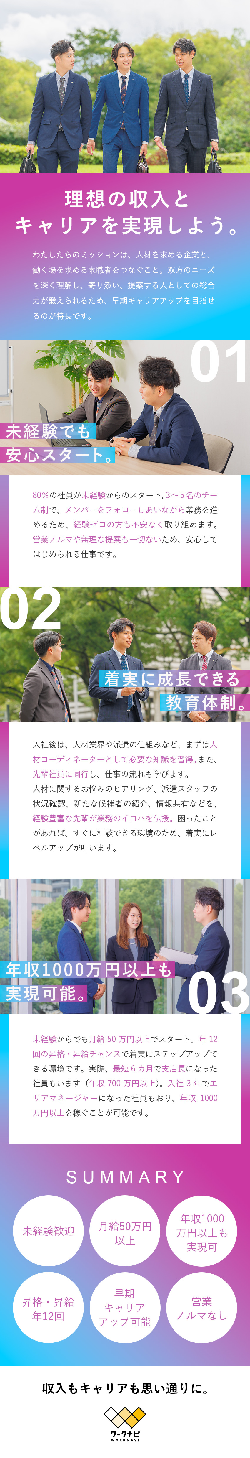 【高収入】月給50万円～！年収1000万円～も可！／【キャリアアップ】年12回の昇格・昇給チャンスあり／【成長】人としても営業としても大きく成長できる／株式会社ワークナビ