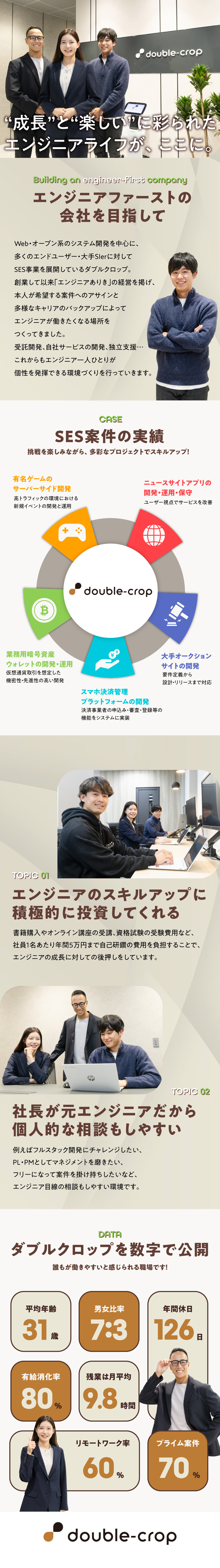 大手SIerと取引★Webサービス系開発の実績多数／案件選択自由★本人が希望する働き方・キャリアを尊重／オフも充実★年休126日／残業月平均10時間未満／株式会社ダブルクロップ