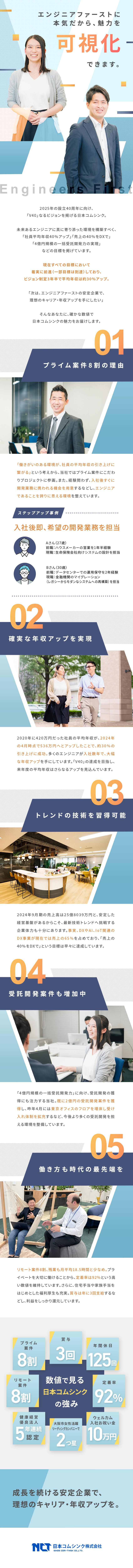 設立40年！第二創業期で業績右肩上りの安定成長企業／経験不問！チャレンジもスキルアップもブランクもOK／入社祝金10万／在宅勤務8割／土日祝・年休125日／日本コムシンク株式会社