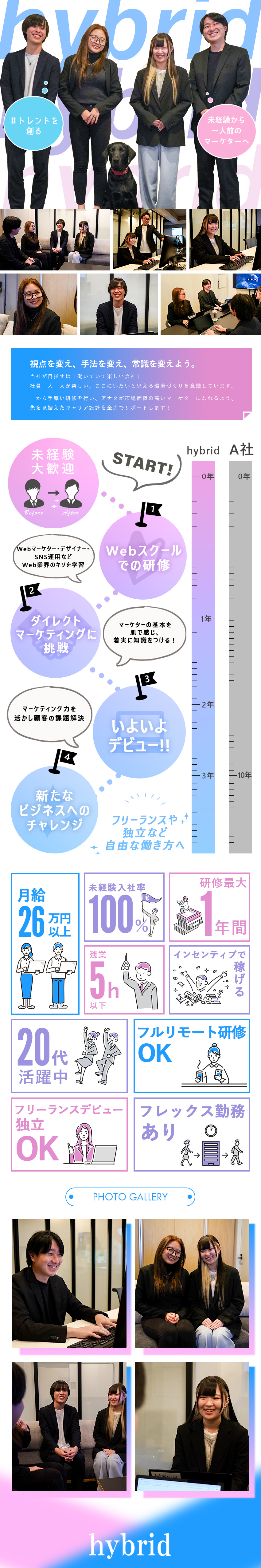 【未経験可】1年間の研修でWEBのスペシャリストへ／【トレンドスキル】手に職を付け、世の中の変化に対応／【高収入】月給26万円以上＋高還元インセンティブ／株式会社ｈｙｂｒｉｄ