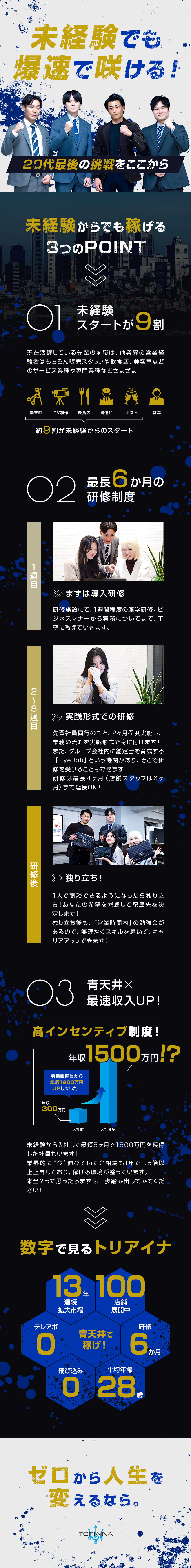 【未経験9割】6カ月研修／「営業時間内」に勉強会／【早期昇格】最短5カ月で管理職へキャリアアップ／【インセンティブ制度】2年目から年収1500万円／株式会社トリアイナ