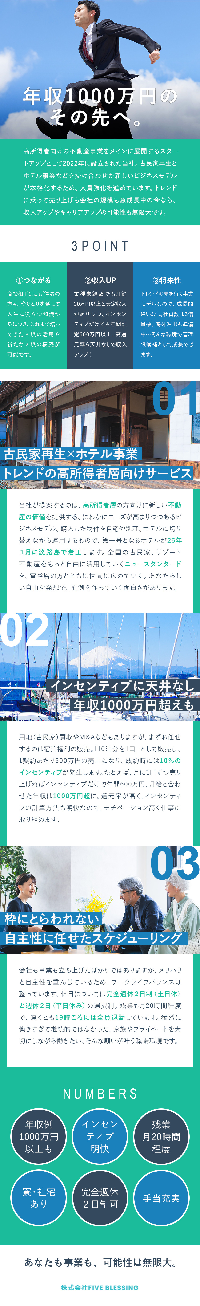 【収入】インセン高還元で初年度年収例1000万円も／【挑戦】新規事業の立ち上げメンバーとして活躍／【成長】高所得者層の人脈と金融知識が手に入ります／株式会社Ｆｉｖｅ　ｂｌｅｓｓｉｎｇ