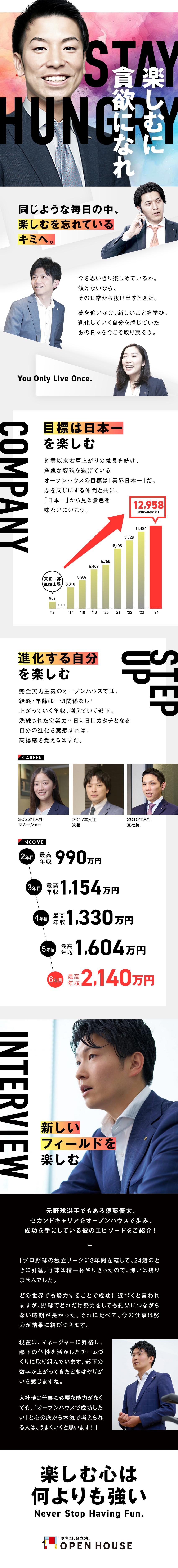 【売上高1兆円突破！】不動産業界1位を目指す／【未経験入社9割】頑張った分の成果を平等に評価！／【同期入社多数！】中途同期と切磋琢磨し合える環境／株式会社オープンハウス【プライム市場】(株式会社オープンハウスグループ)