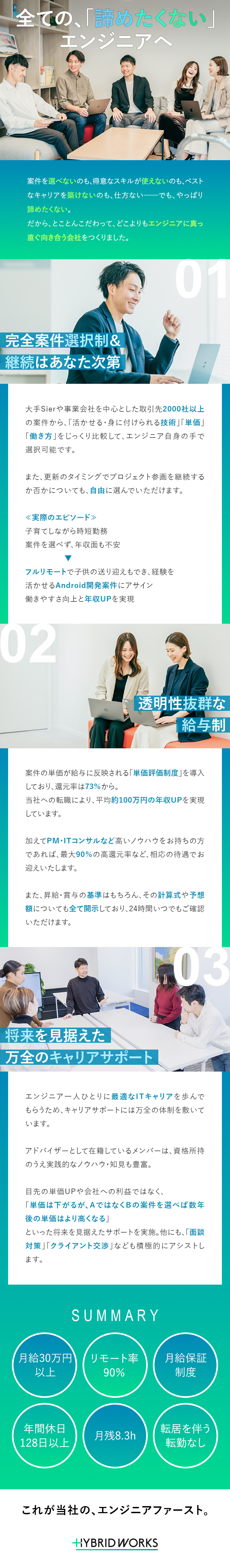 完全選択制◎2000社以上から最適な案件を選べる／キャリア◎国家資格者がキャリア形成・顧客交渉も支援／還元率73%◎単価と給与が連動・評価基準も全て開示／ＨＹＢＲＩＤＷＯＲＫＳ株式会社