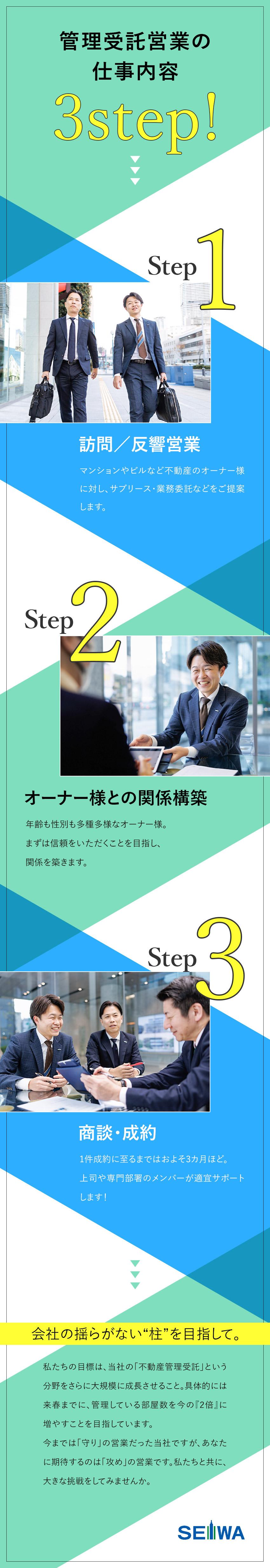 ★管理物件を現在の2倍に増やす新たな挑戦を始めます／★年間休日120日／直近1年以内の定着率100％／★チーム規模を今の約「6倍」に大幅増員予定！／生和不動産保証株式会社(生和（SEIWA）グループ)