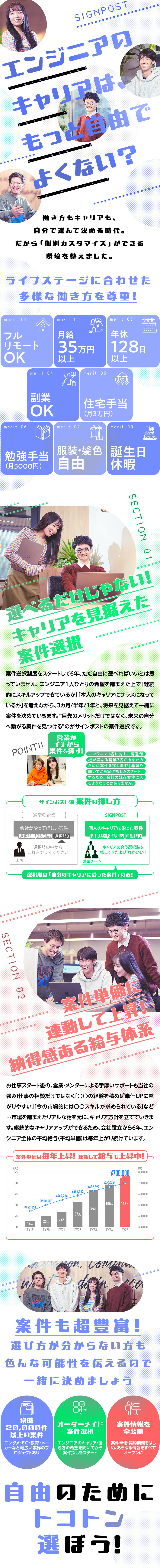 常時20,000件以上！案件選択制度×単価公開／リモート9割以上！出社とのハイブリッドもOK／平均単価は70万円！毎年平均給与UPを継続中／株式会社ＳＩＧＮＰＯＳＴ