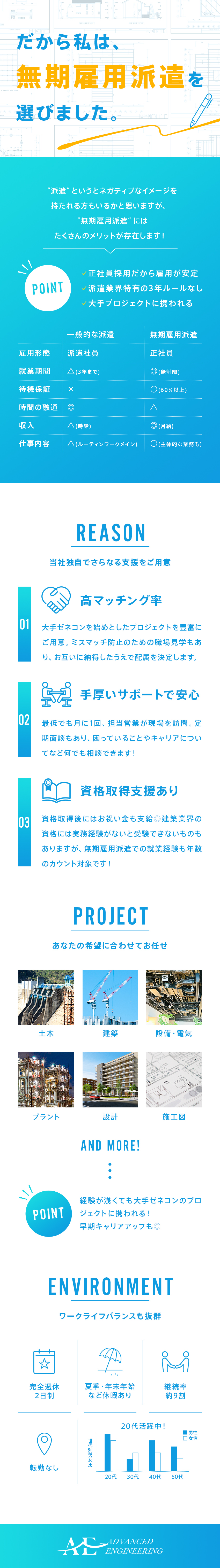 【環境】給与や休日等希望を考慮した案件で働けます！／【年収】前給保障可！経験が浅い方も沢山在籍中！／【休日】完全週休2日（土日）で働きやすいです！／株式会社アドバンスドエンジニアリング