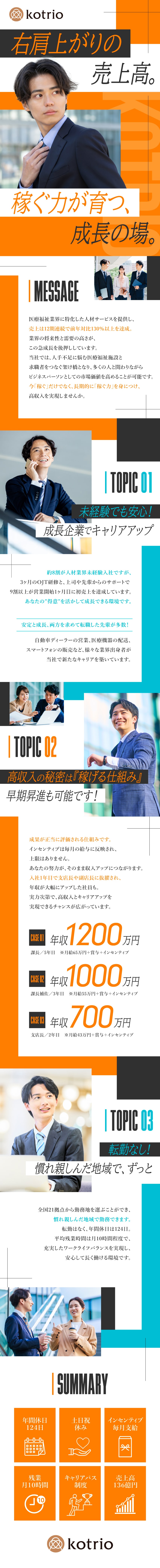 【研修体制が充実】先輩の8割が未経験スタート！／【キャリアアップ】1年目で支店長への昇進実績あり！／【モチベーションアップ】上限なしインセンティブ／株式会社コトリオ