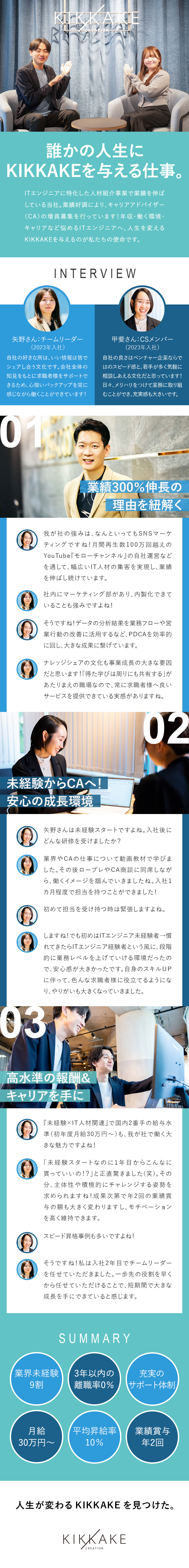 【将来性】業績300％伸長！／成長中のIT人材産業／【好待遇】未経験9割／月給30万円以上／充実研修／【働き方】年休120日・土日祝休み／離職率0％／株式会社キッカケクリエイション