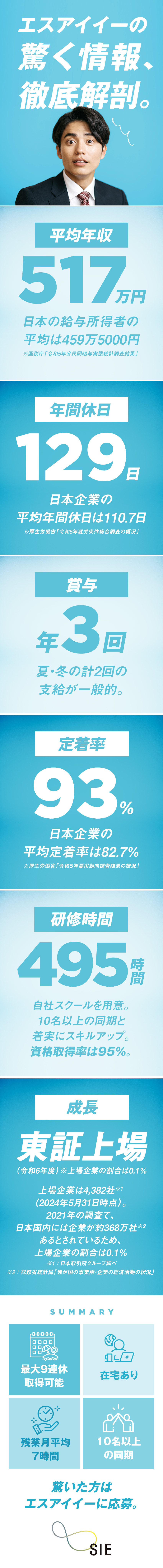 【研修】自社運営スクールでの研修／資格取得率95％／【ホワイト企業認定】年休最大129日／9連休取得も／【高水準の給与】平均年収517万円～／賞与年3回／株式会社エスアイイー【TOKYO PRO Market】