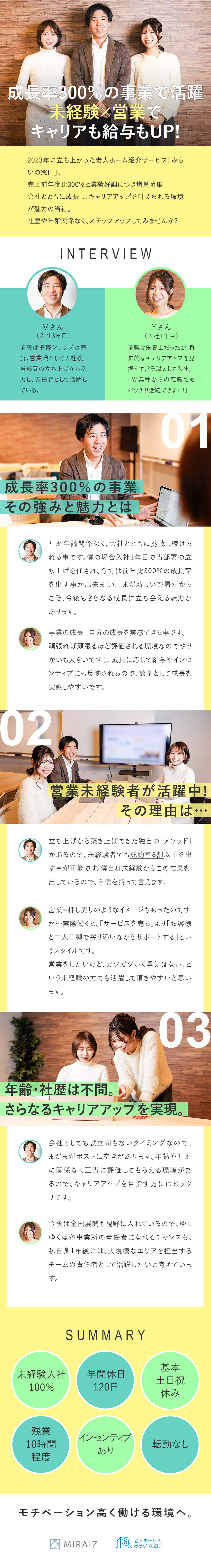 【成長企業】成長率300％／早期キャリアアップも可／【未経験でも】月給28万円+インセン／昇給年4回／【働きやすさ】年休120日以上／土日祝休み／株式会社ミライズ