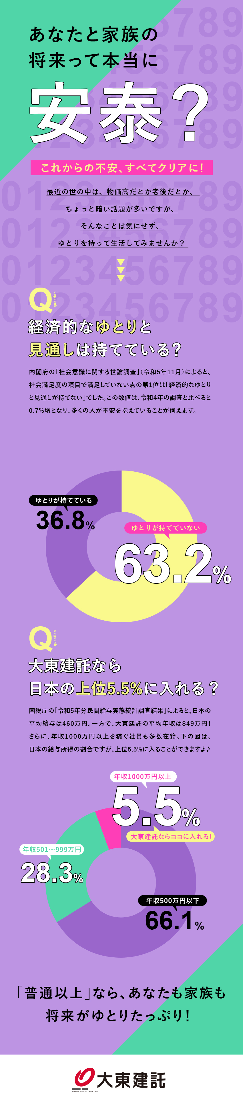 ◎平均年収849万円／基本土日休／年間休日125日／◎年収1000万円以上の社員在籍でゆとりが持てる！／◎固定給＋インセンティブで安定的に収入を得られる！／大東建託株式会社【プライム市場】