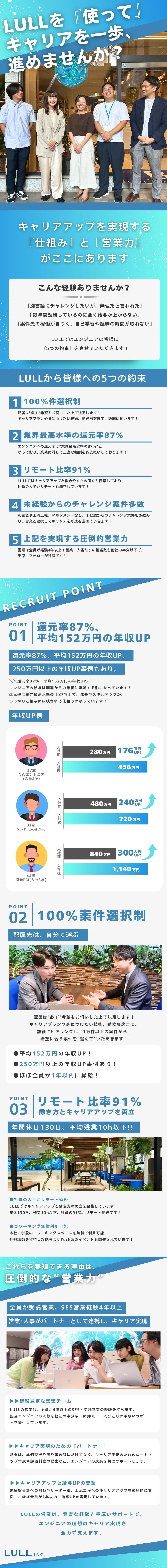 【還元率87％】平均152万円の年収UP！／【100％案件選択制】会社都合のアサインはなし！／【リモート比率91％】年間休日130日、残業10h／株式会社ＬＵＬＬ(株式会社トリニアス)