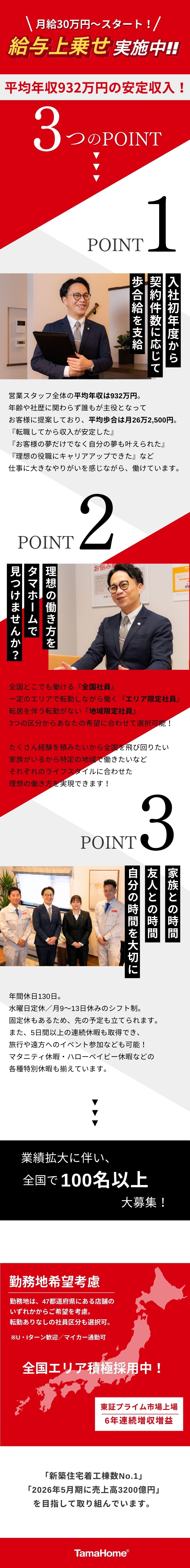 【ブランド力】業界トップクラスの販売シェア！／【働きやすさ】年間休日130日／5日以上の連休可能／【待遇面◎】賞与年2回／歩合給あり／住宅手当あり／タマホーム株式会社【プライム市場】