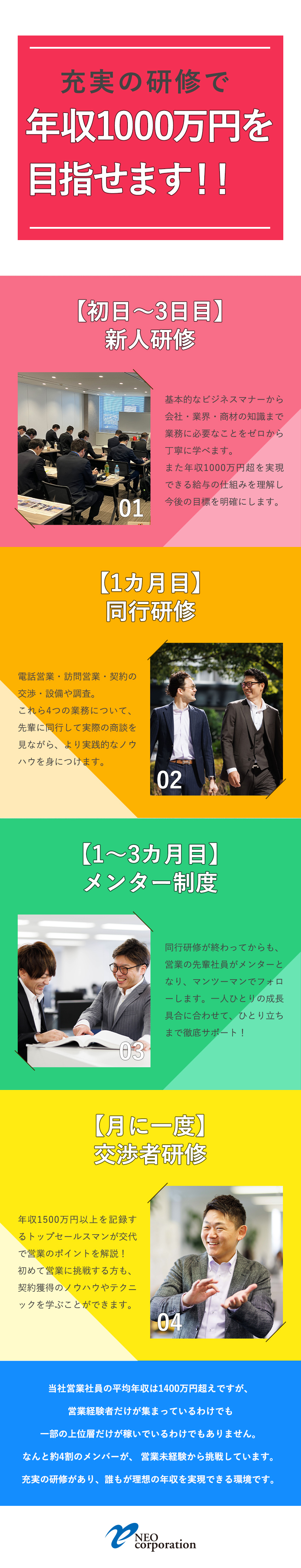 【充実の研修】未経験入社4割以上でゼロから成長／【需要が高い商材】業界シェアはトップクラス／【正当な評価】営業の57.1％が年収1000万円超／株式会社ネオ・コーポレーション