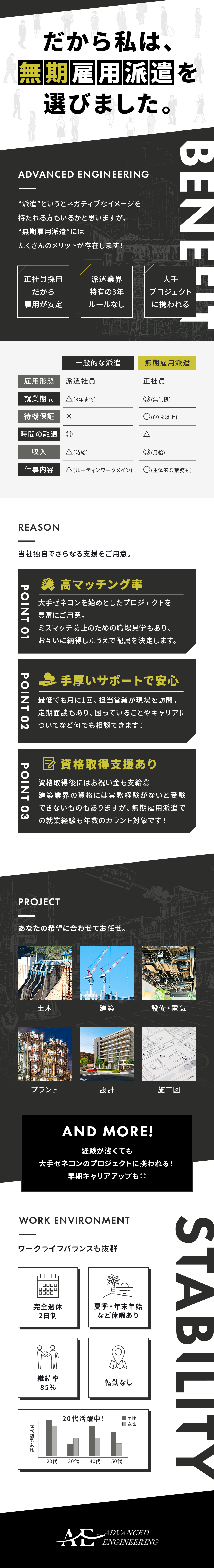 【環境】給与や休日など、希望に応じた条件で働ける！／【年収】前給保証あり。未経験者も多数活躍中！／【休日】完全週休2日制（土日）で働きやすい職場！／株式会社アドバンスドエンジニアリング