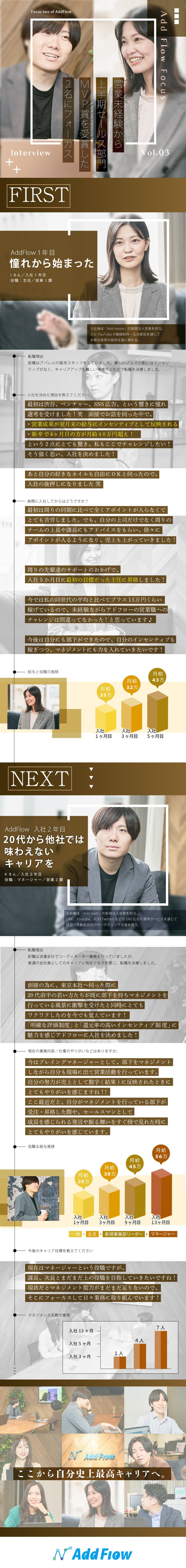 《早期キャリアアップ》役職者平均年齢：27.8歳／《高インセンティブ》月給80万円以上の先輩も！／《環境》年休125日以上＆残業月18h＆手当充実／株式会社Ａｄｄ　Ｆｌｏｗ