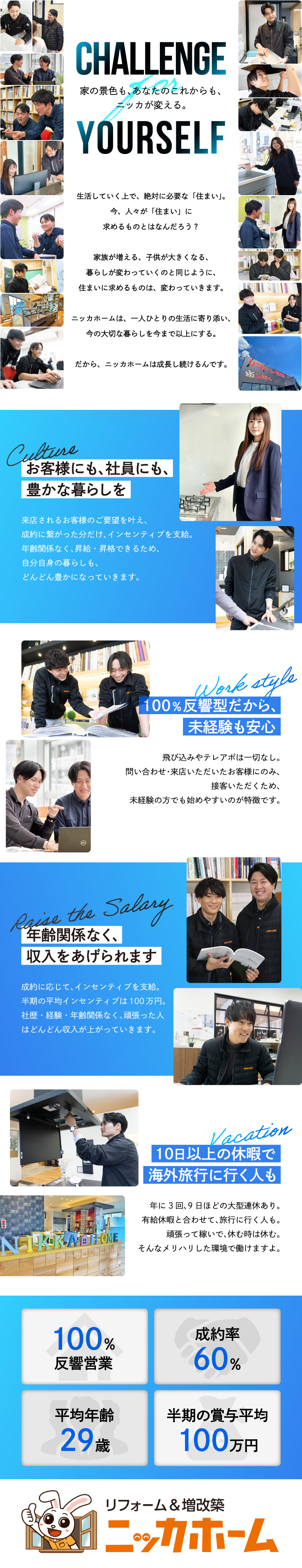 【安定基盤◎】前年比110％成長！業界トップクラス／【成約率60％】いつの時代でも需要のある商材を扱う／【私生活の充実】収入アップを実現し、休暇に充実を。／ニッカホーム株式会社　中部支社