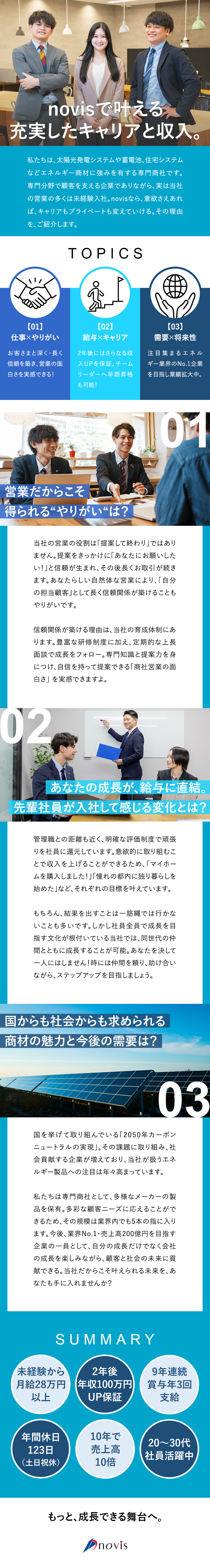 知名度◆10年売上高10倍！SDGs貢献の注目業界／安心◆未経験入社8割！年間休日125日・転勤なし／待遇◆月給28万円以上・9年連続賞与年3回支給／株式会社novis（ノヴィス）