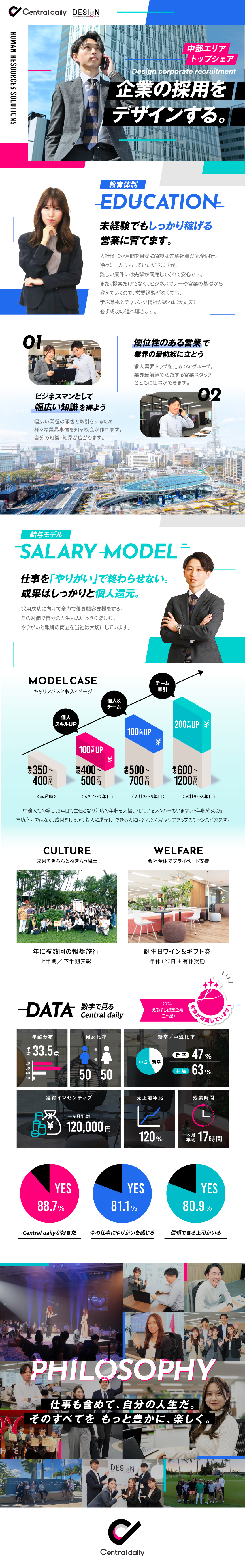 採用支援の総合商社／伏見駅スグ！平均年収717万円／年休128日／月残業17h／月平均インセン12万円／広告の力は無限大★圧倒的やりがいを実感できる★／株式会社セントラル・デイリー（名古屋本社）