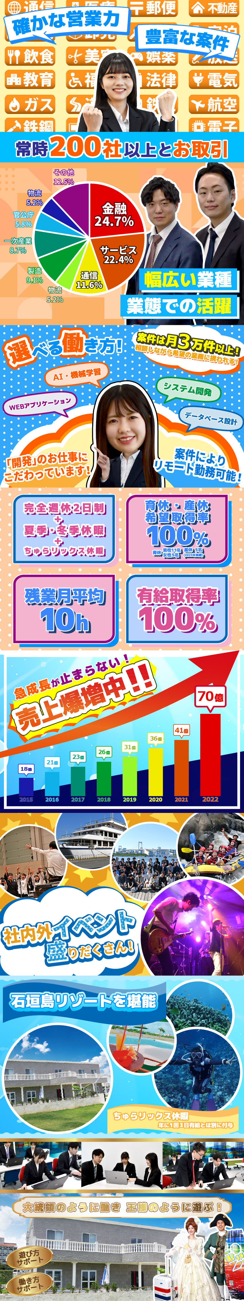 【人材コーディネーター】福岡の立ち上げメンバー募集／【給与】入社3年で昇給率150％可！実力を評価／【経験・学歴不問】未経験者・知識ゼロの方、大歓迎／株式会社ベオスアイティーホールディングス